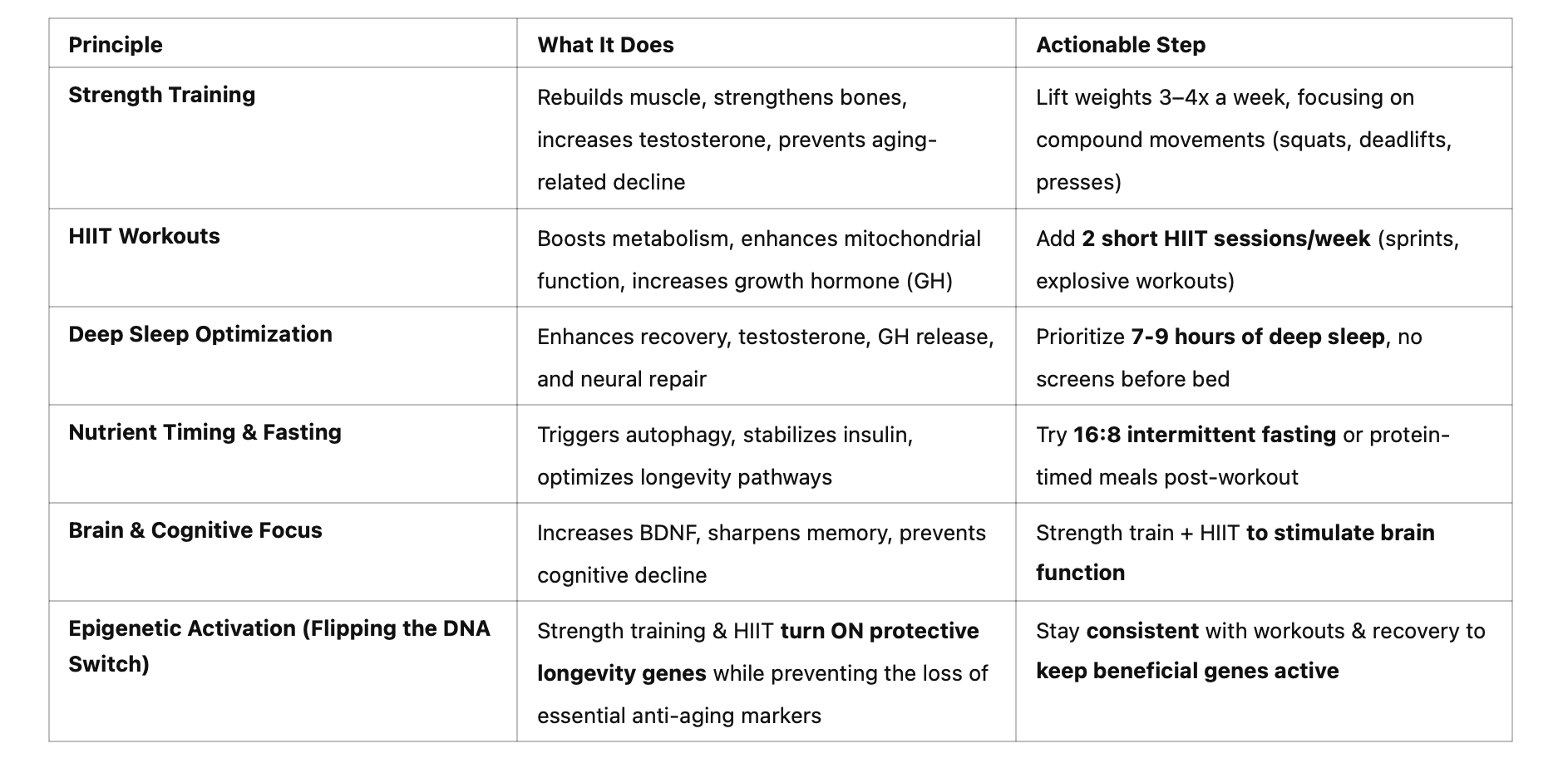 Epigenetic Activation 
